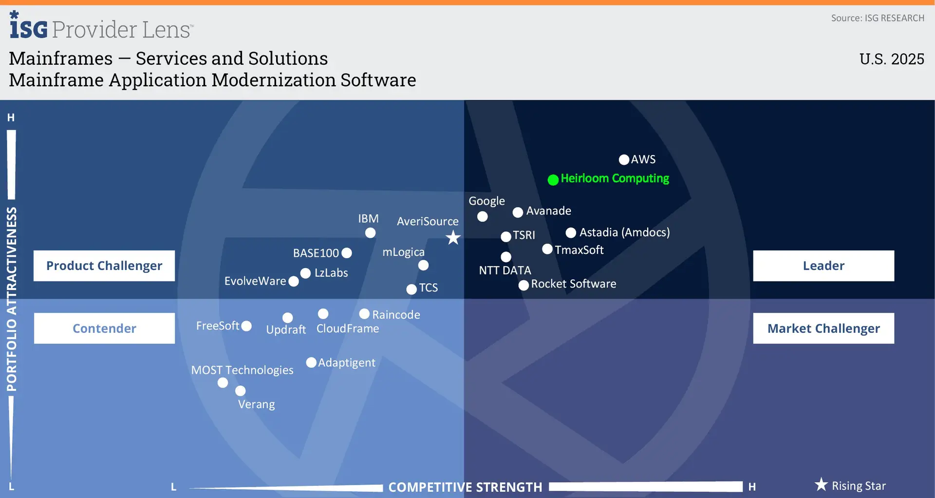 isg mainframe modernization report